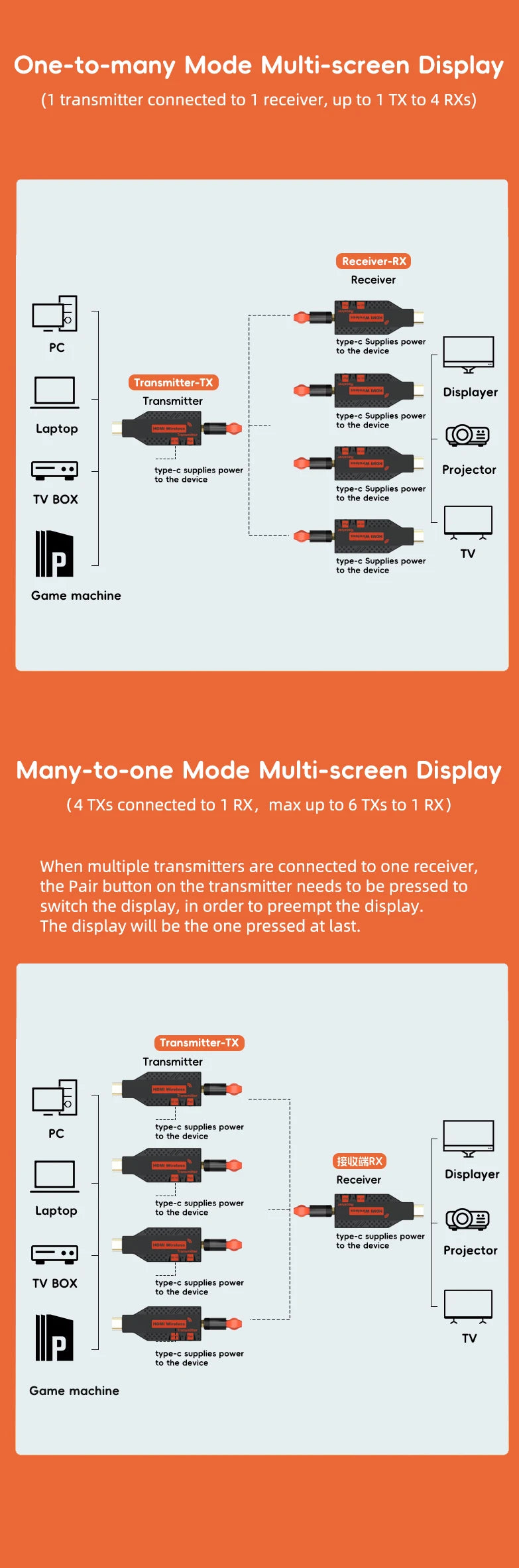 1080P 150m Wireless HDMI Extender 1 TX to 4 Splitter