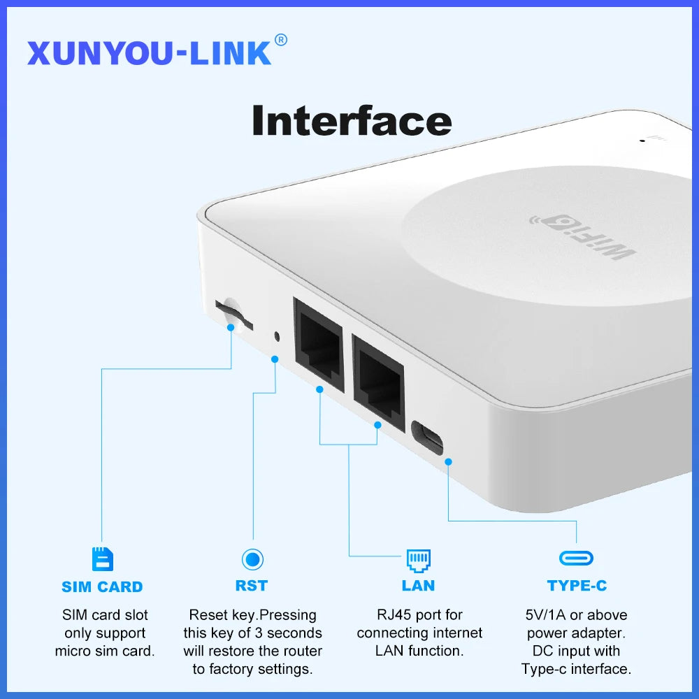 4G LTE Router WiFi 6 Mobile Wireless Router