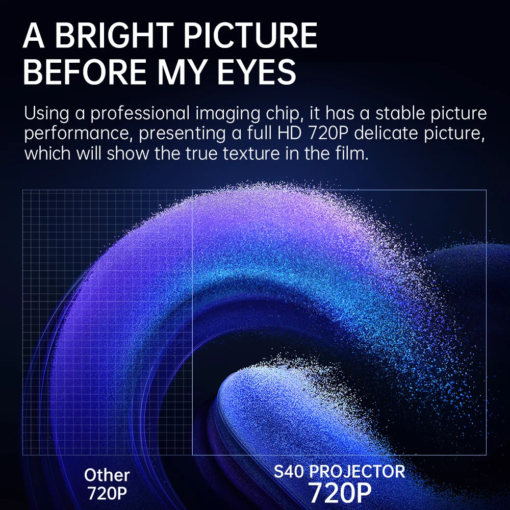 HONGTOP Mini Projector