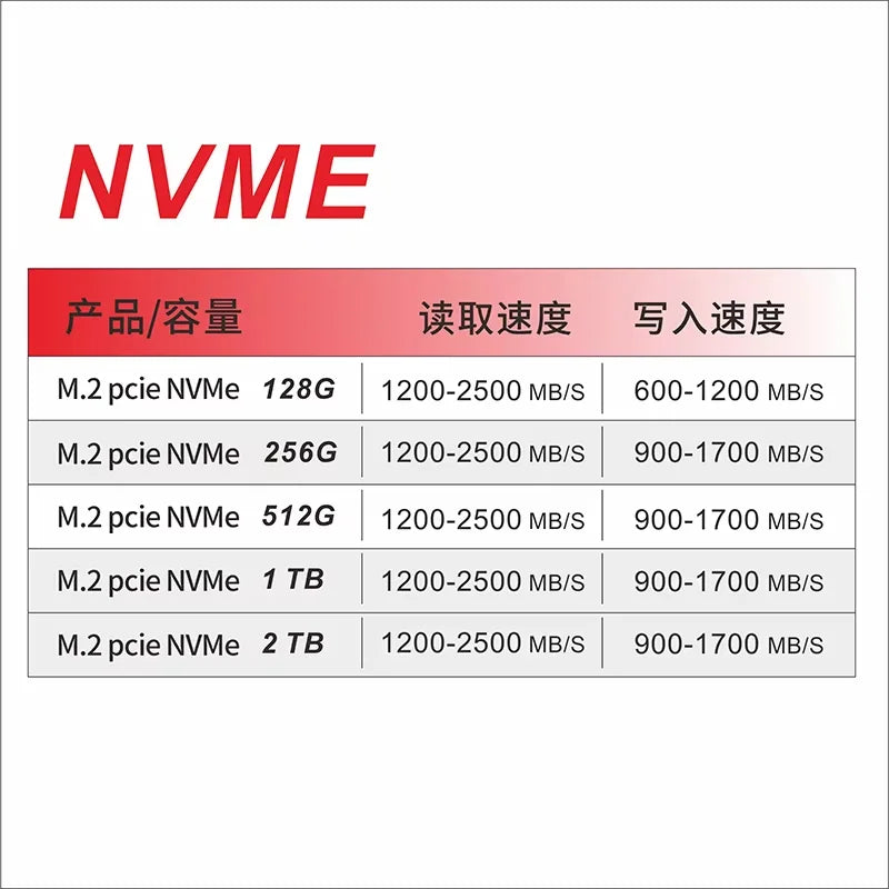 256GB M.2 NVMe SATA SSD