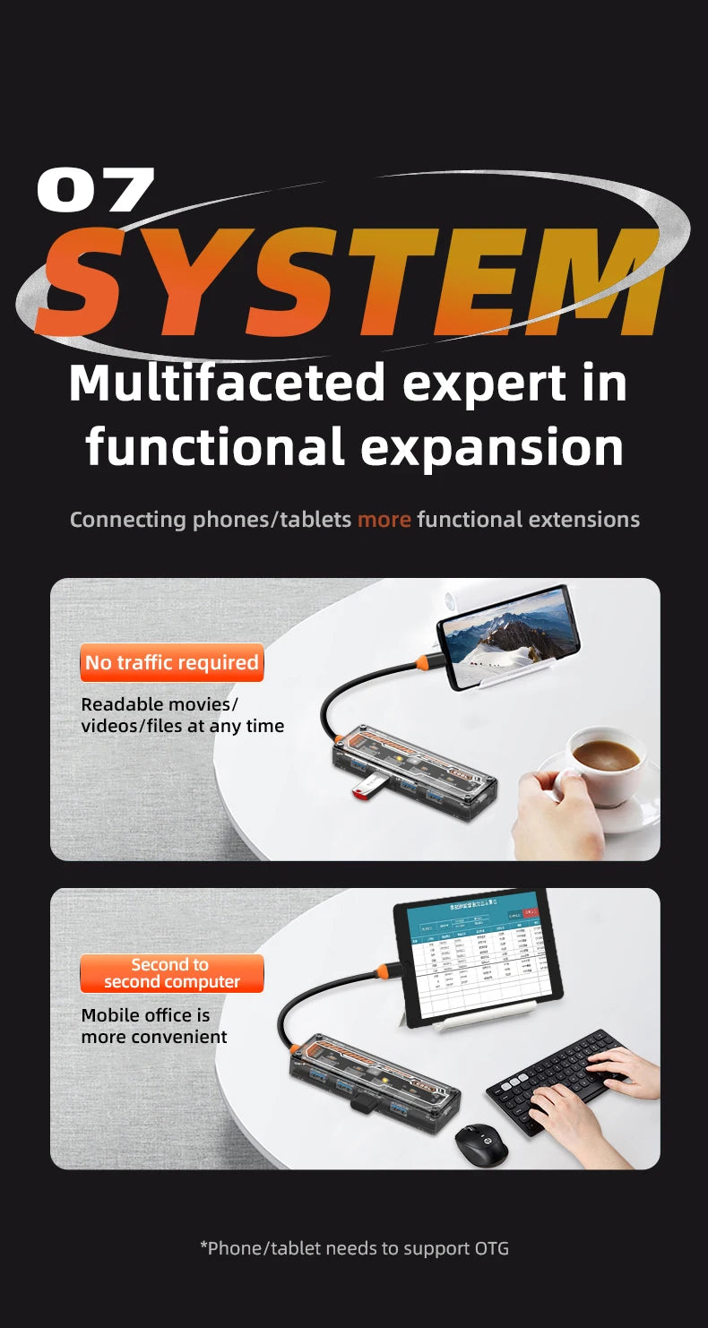 5 IN 1 Transparent USB C HUB USB Splitter