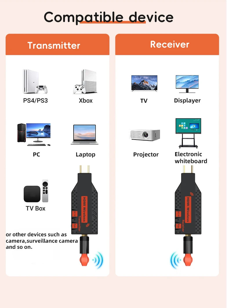 1080P 150m Wireless HDMI Extender 1 TX to 4 Splitter