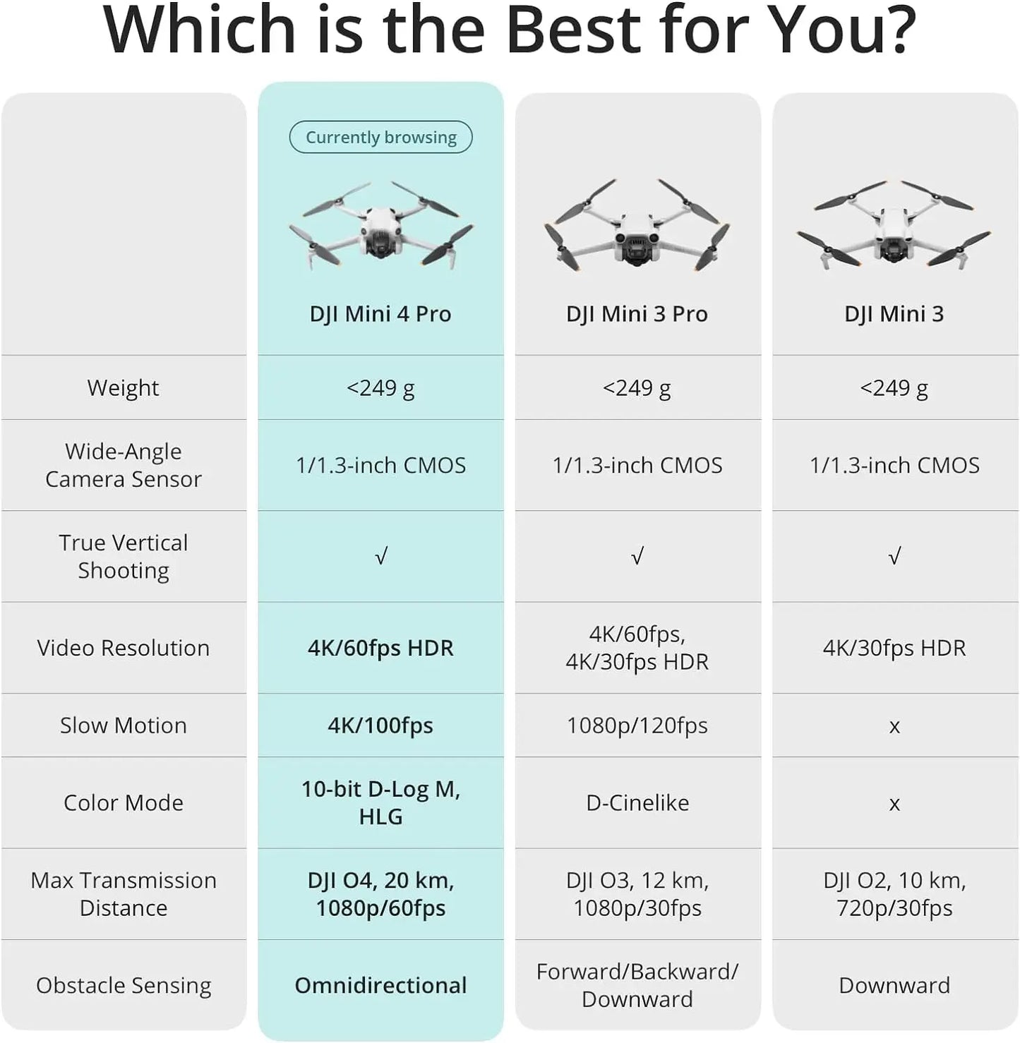 DJI Mini 4 Pro Drone