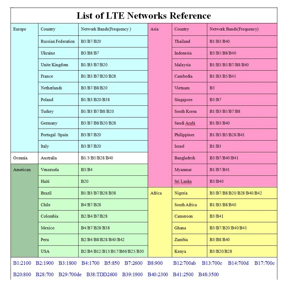 CP107 4G Wireless Router WiFi