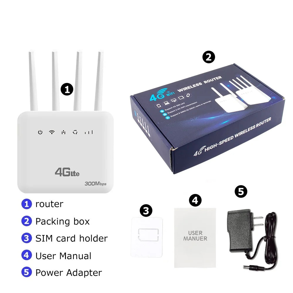 4G SIM WiFi Router