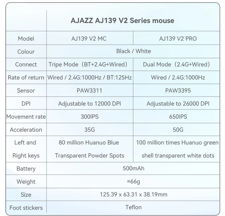 AJ139 V2-MC Wireless Mouse
