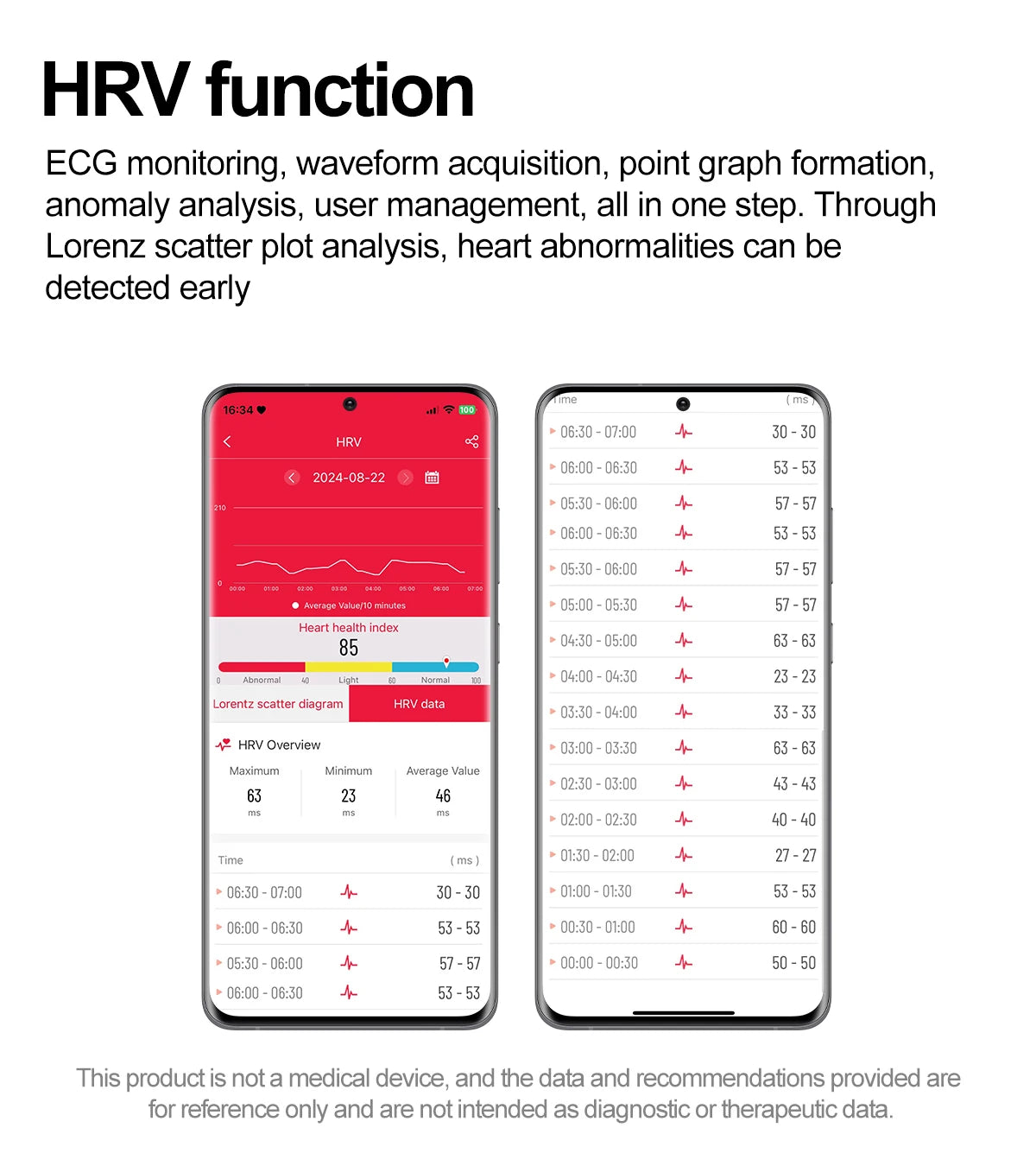 AI Diagnosis Smart Watch