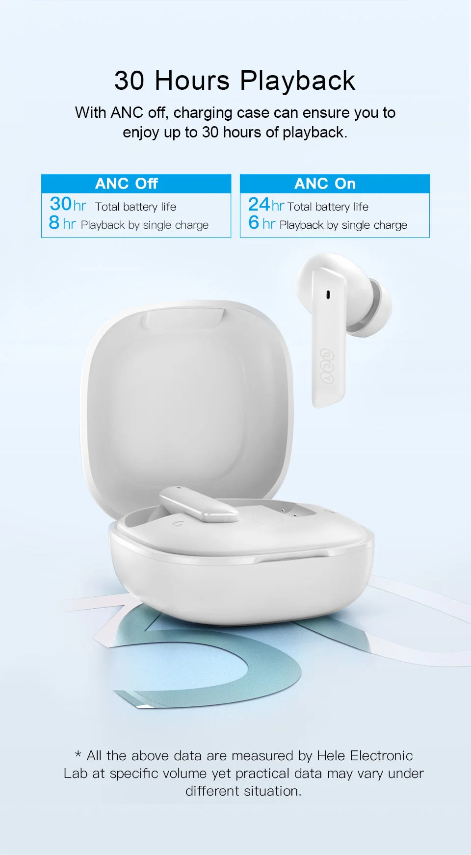 QCY HT05 ANC Wireless Earphone