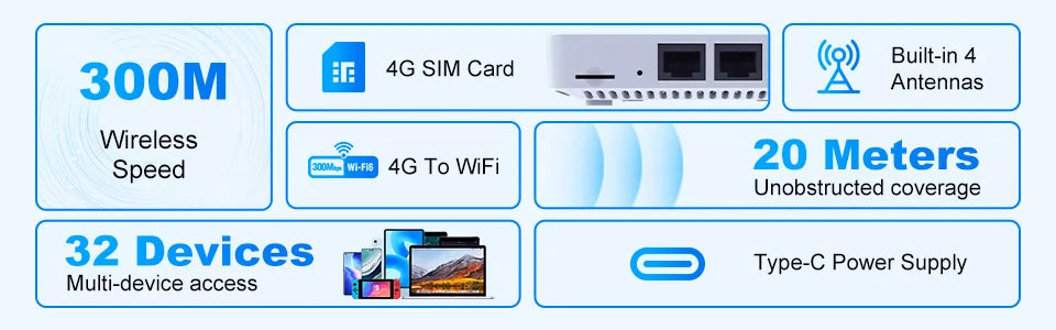 4G LTE Router WiFi 6 Mobile Wireless Router