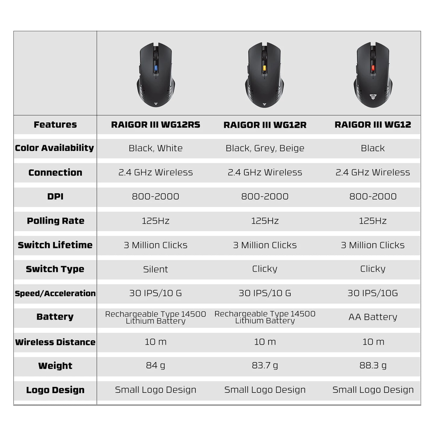FANTECH RAIGOR III WG12R Wireless Mouse