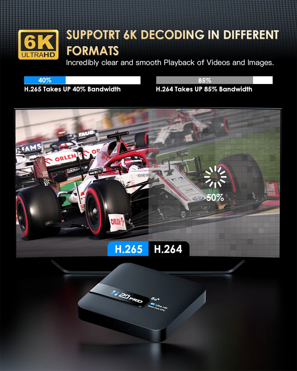 H20PRO Smart Android 10 TV Box