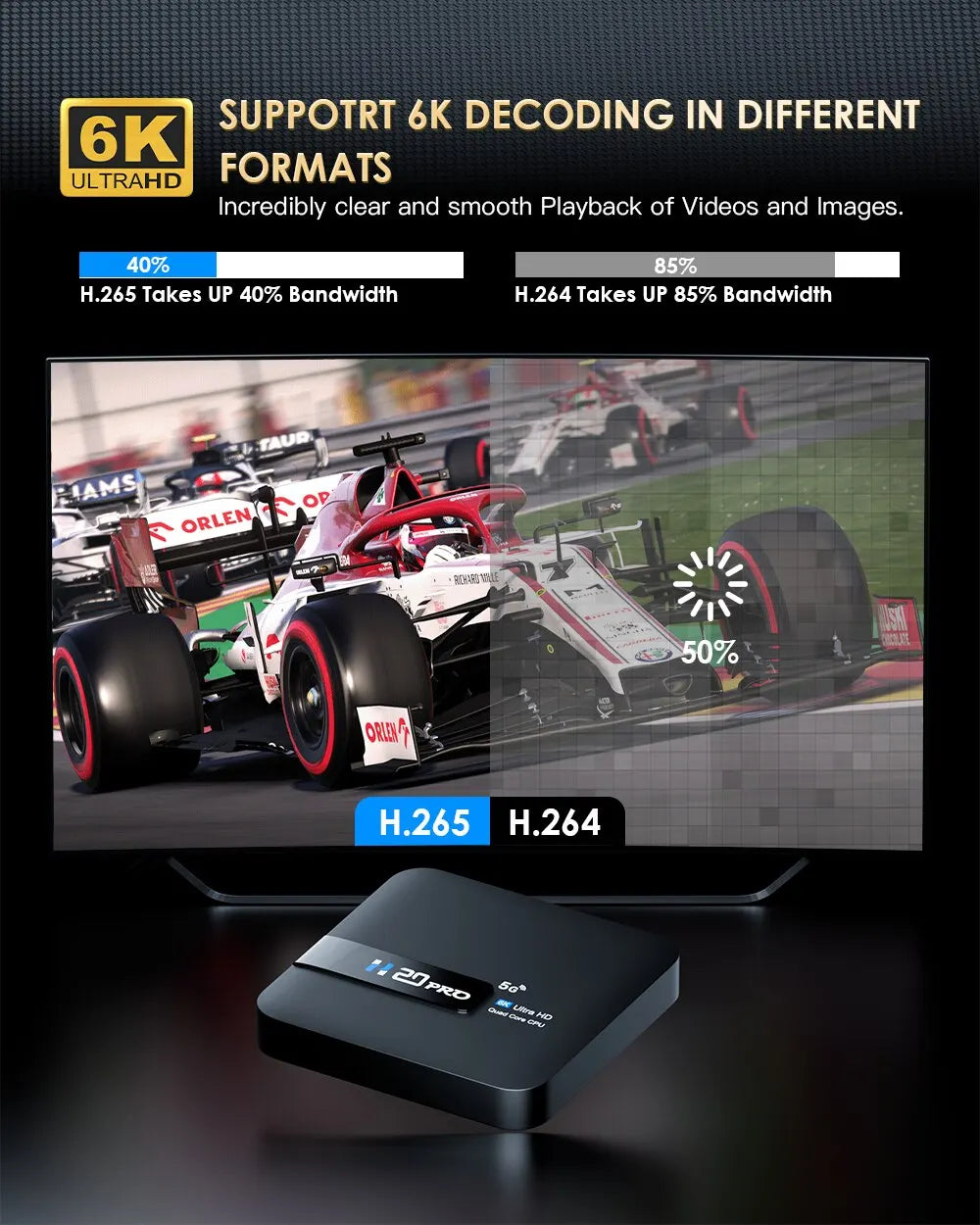 H20PRO Smart Android 10 TV Box