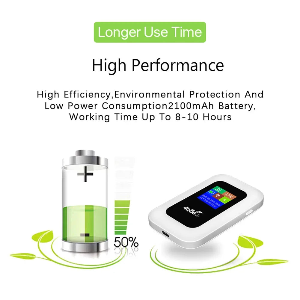 150Mbps 4G LTE Wireless Router