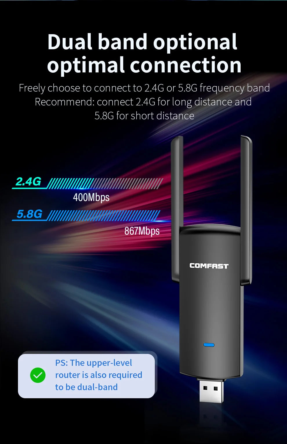COMFAST 1300Mbps USB Wifi Adapter