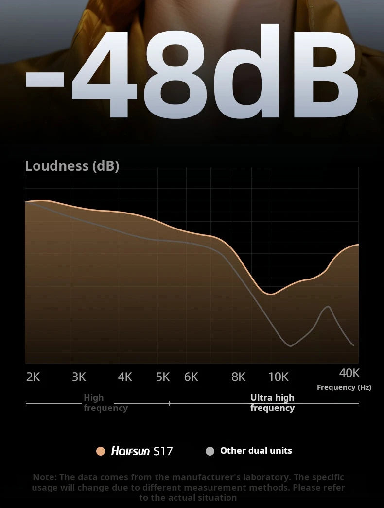 SONY S17 Bluetooth Headset