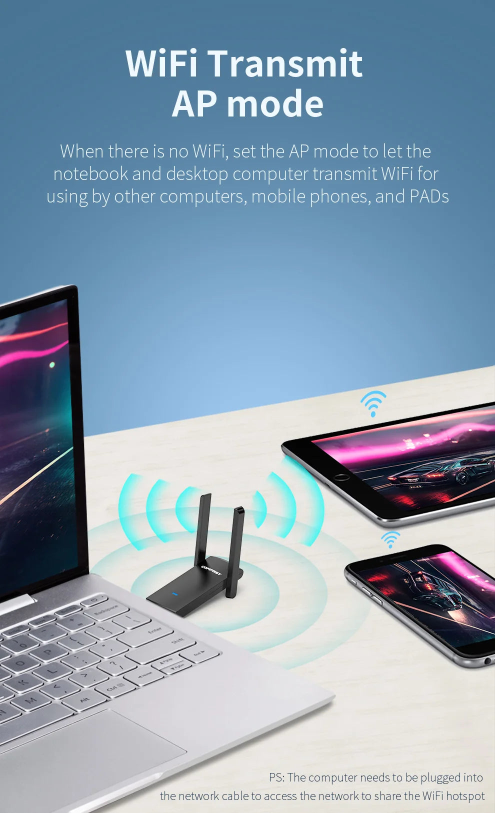 COMFAST 1300Mbps USB Wifi Adapter