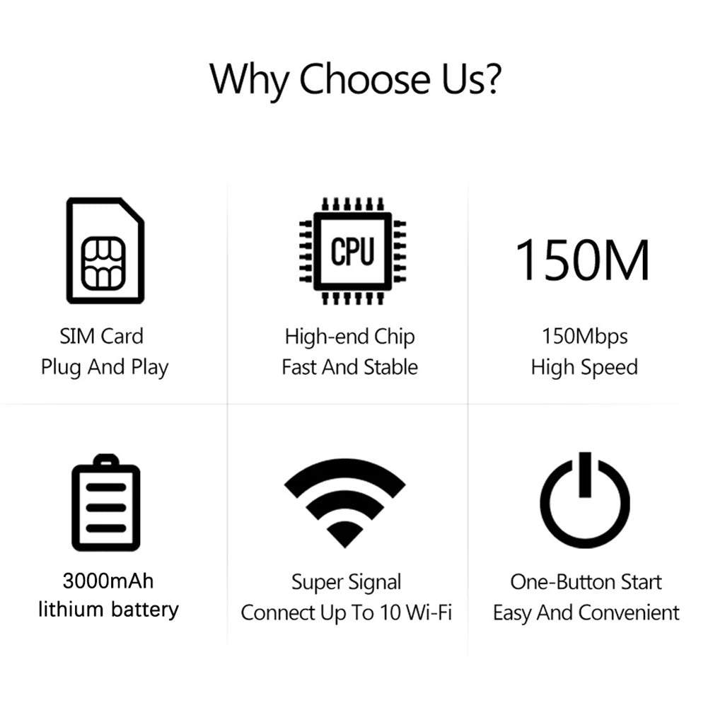 4G/5G WIFI Router