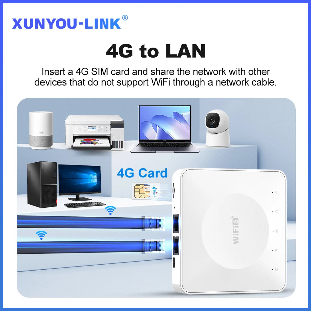 4G LTE Router WiFi 6 Mobile Wireless Router