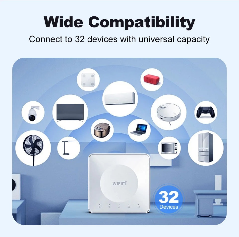 4G LTE Router WiFi 6 Mobile Wireless Router