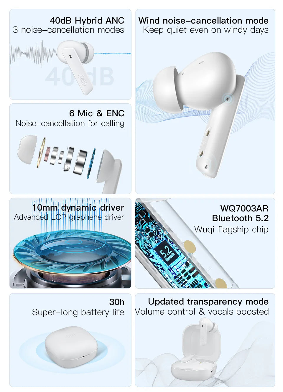 QCY HT05 ANC Wireless Earphone