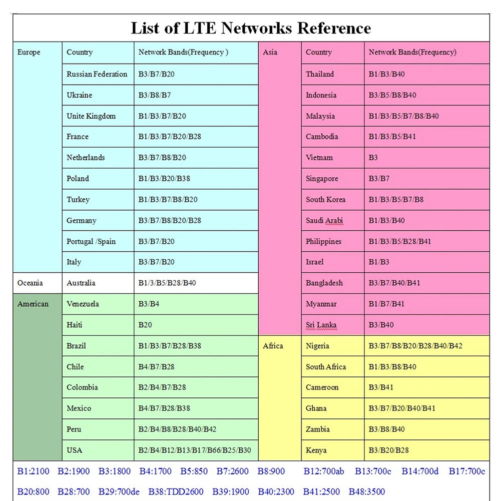 4G/5G WIFI Router