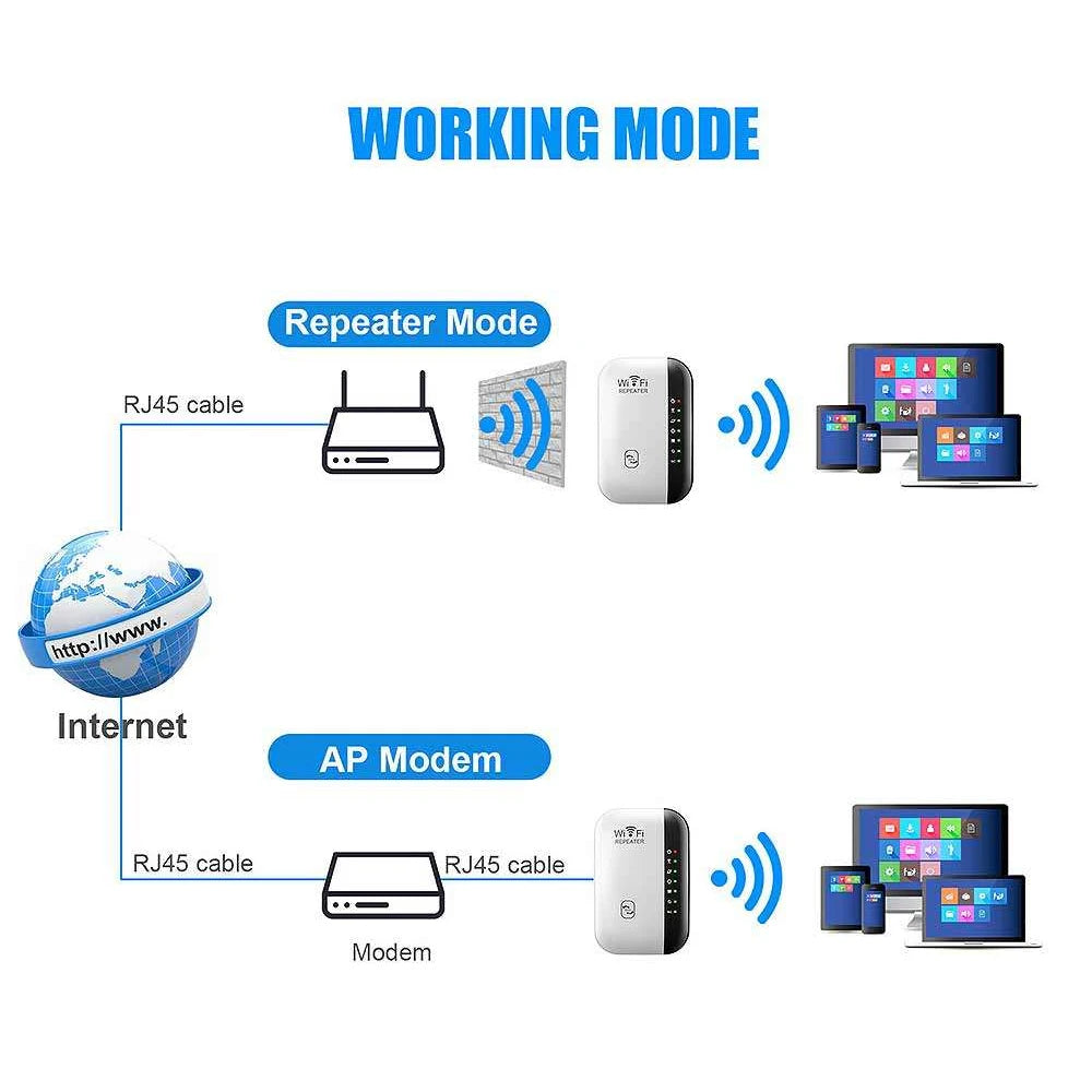 WiFi Repeater