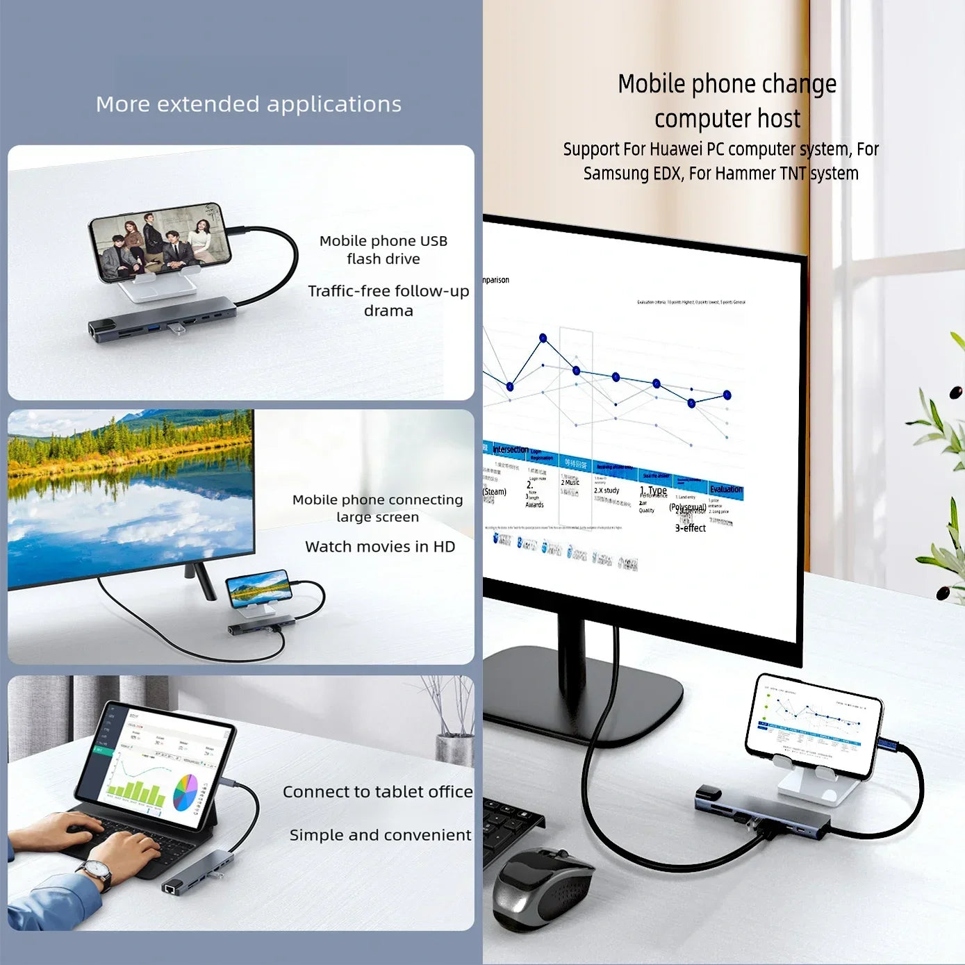 USB C HUB Type C Splitter To HDMI