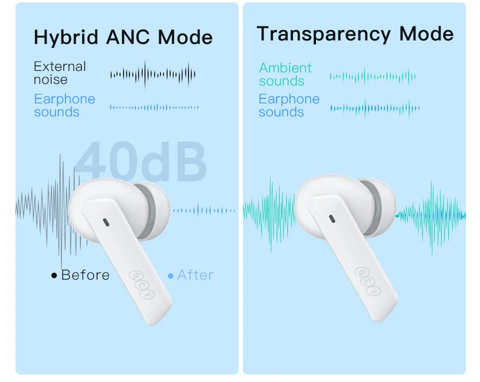 QCY HT05 ANC Wireless Earphone