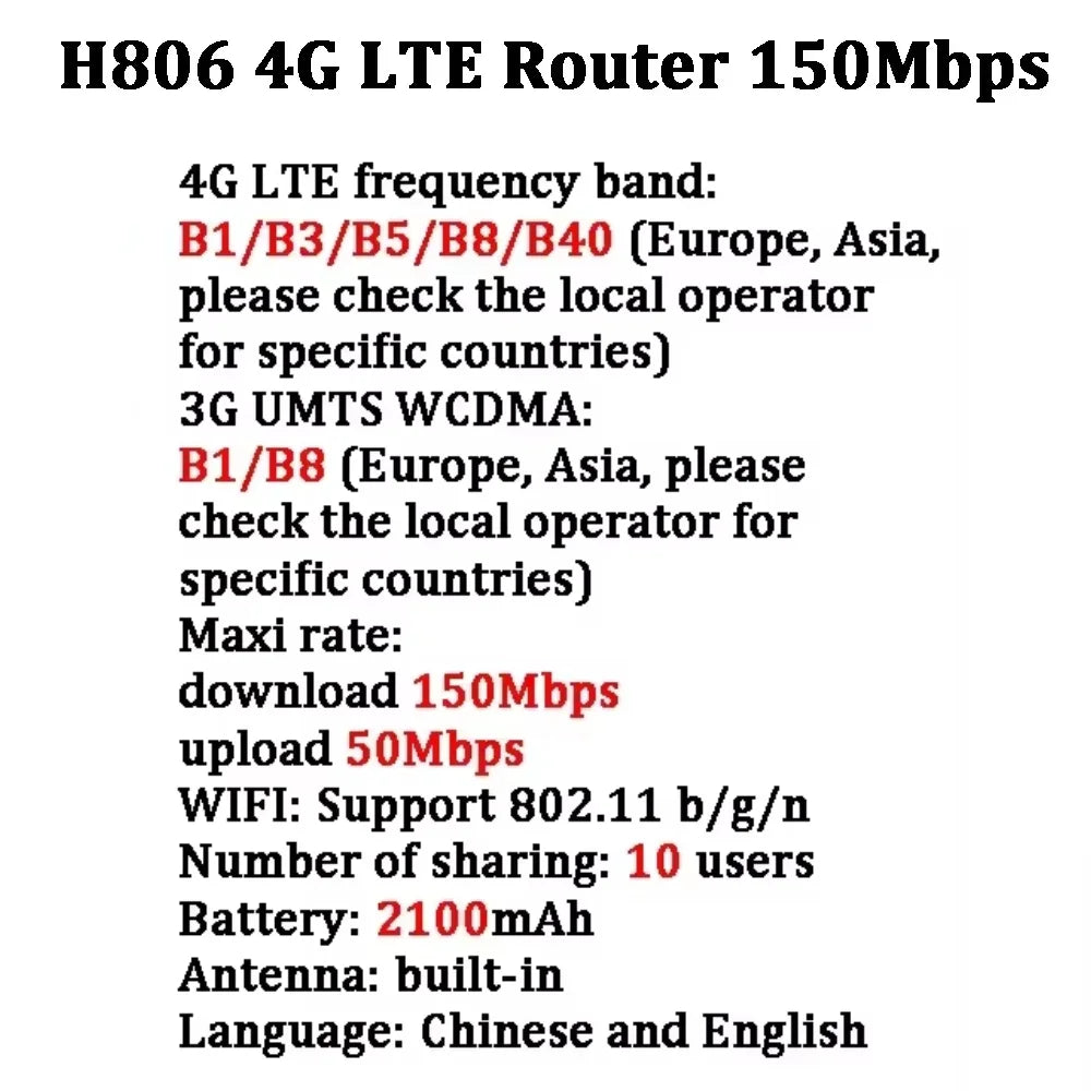Hotspot Modem