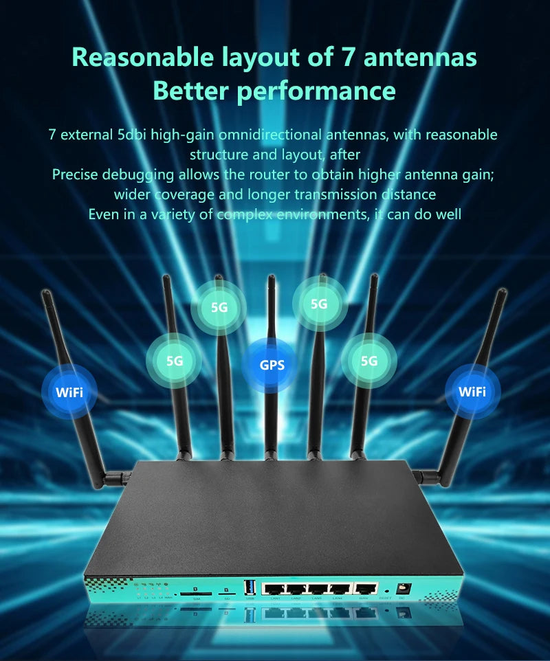 ZBT 4G 5G Router with SIM Card