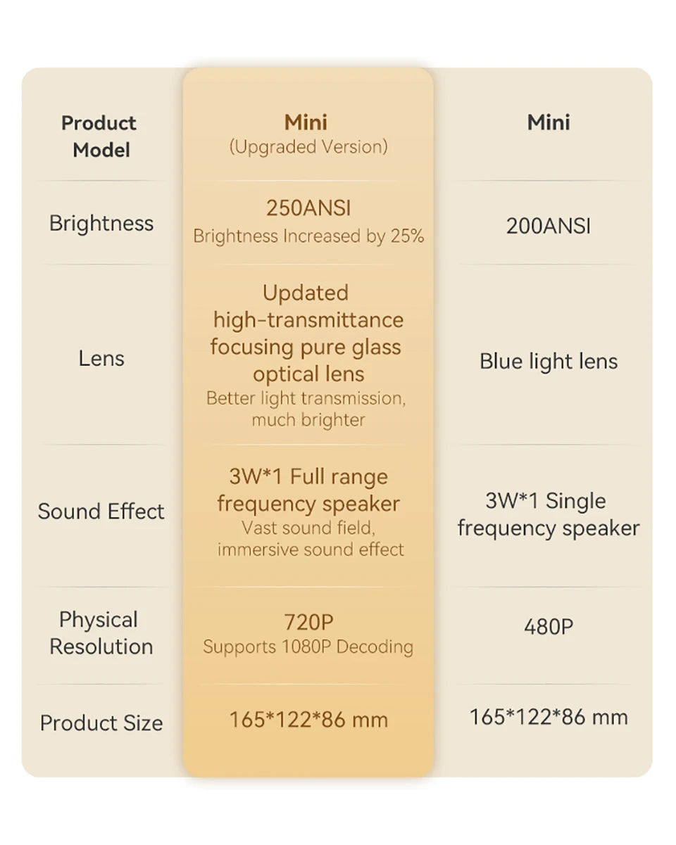 Wanbo Mini Protable Multimedia Smart Projector