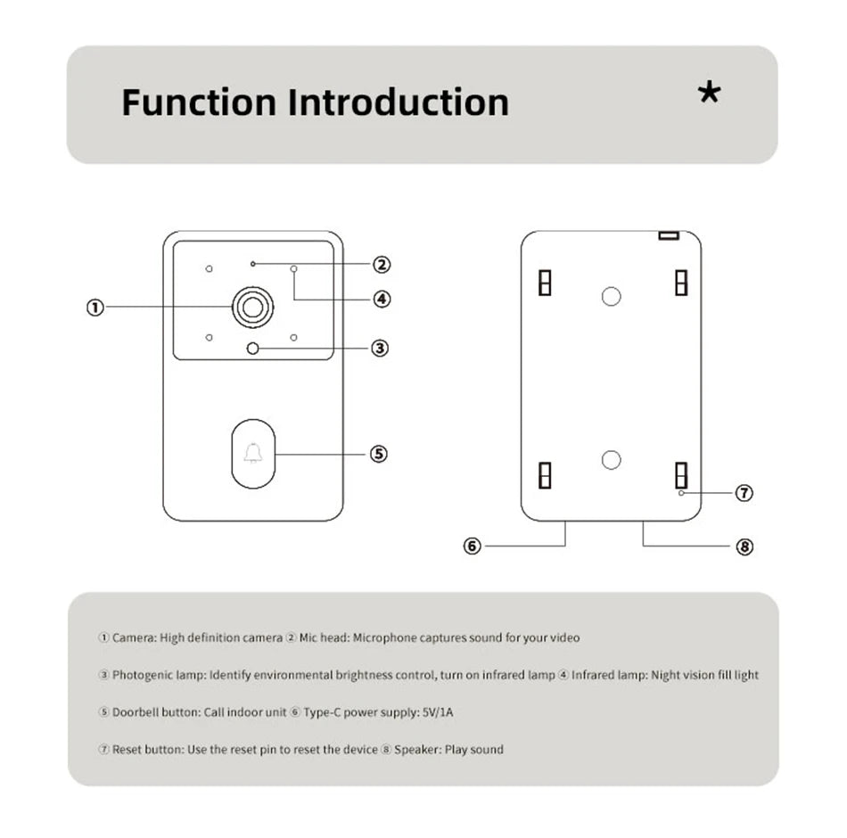 Mirixi Wireless 4.3 Inch IPS Video Doorbell with Camera
