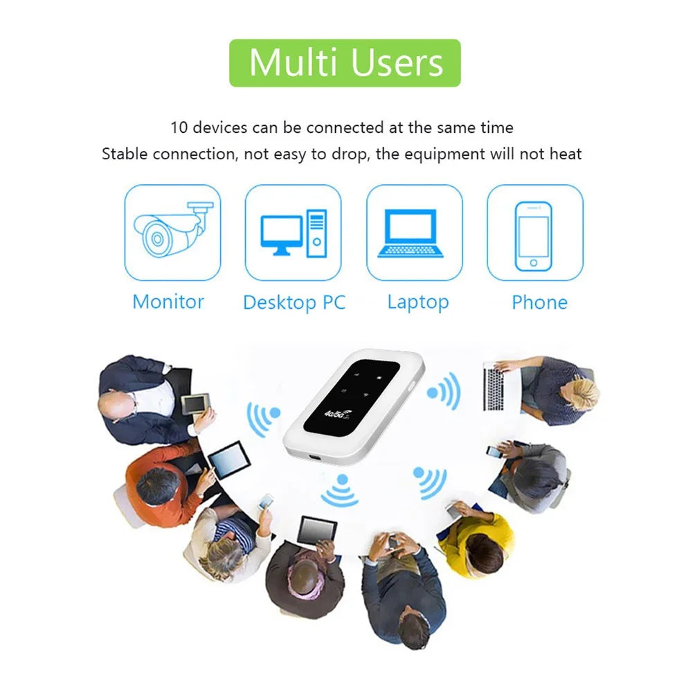 150Mbps 4G LTE Wireless Router