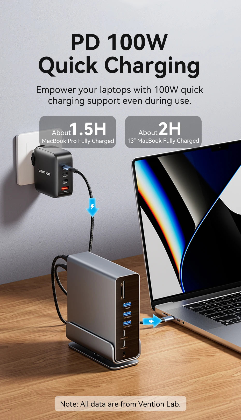 USB C Docking Station