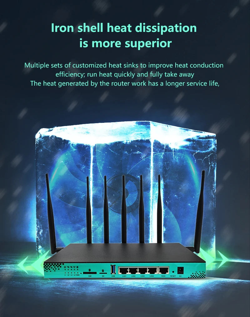 ZBT 4G 5G Router with SIM Card