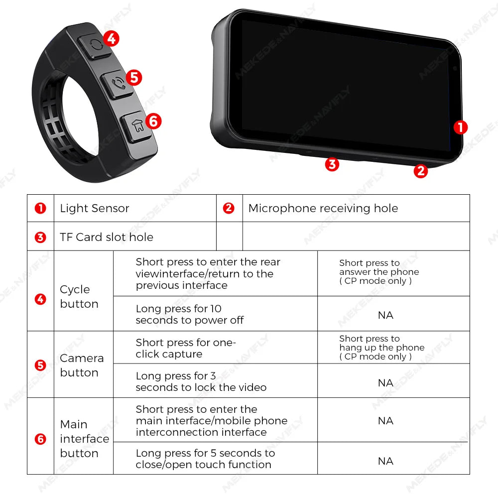 Portable 6.25 inch IP67 Recorder
