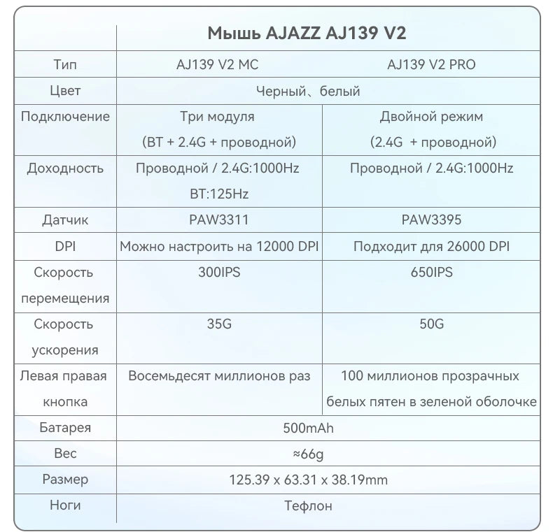 AJ139 V2-MC Wireless Mouse