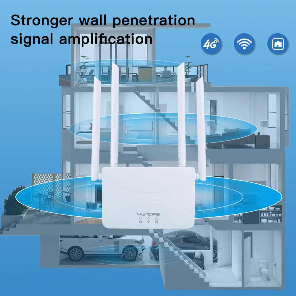 KuWFi 4G LTE CPE Router