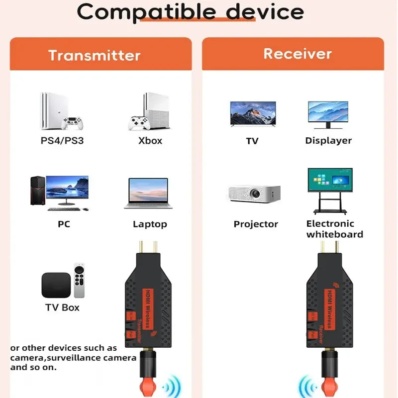 1080P 150m Wireless HDMI Extender 1 TX to 4 Splitter