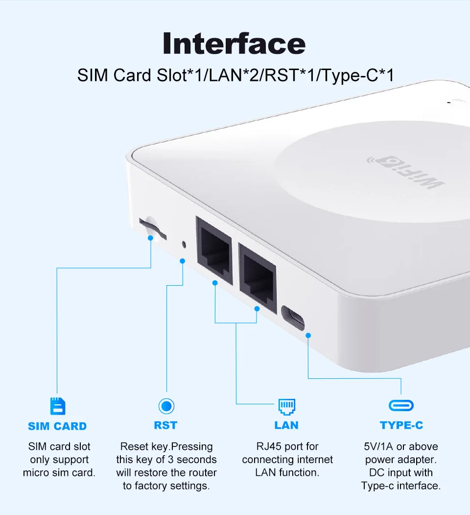 4G LTE Router WiFi 6 Mobile Wireless Router
