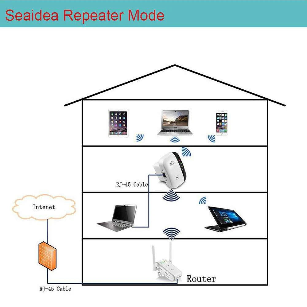 WiFi Repeater