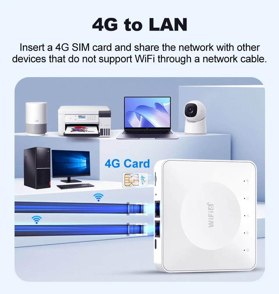 4G LTE Router WiFi 6 Mobile Wireless Router