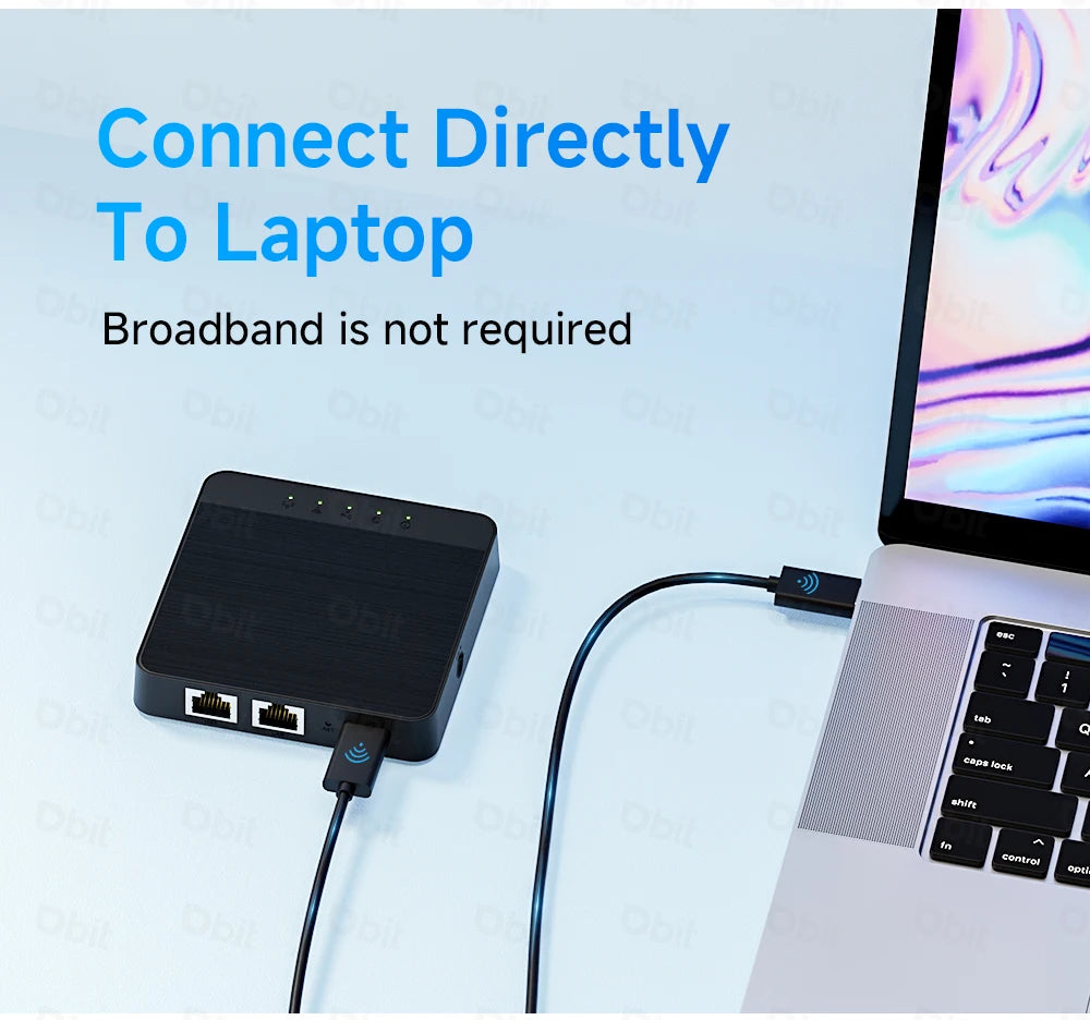 Mini Box 4G Lte Router