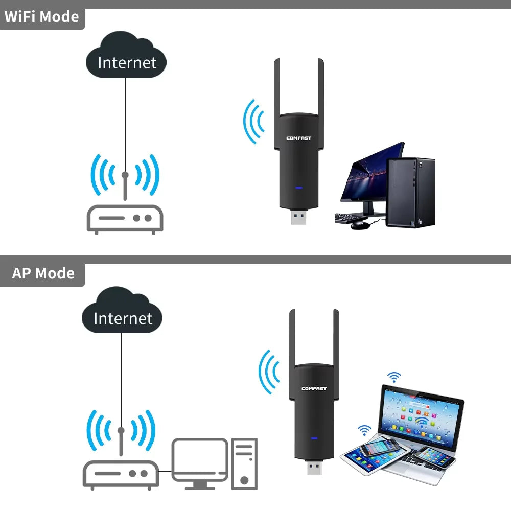 COMFAST 1300Mbps USB Wifi Adapter