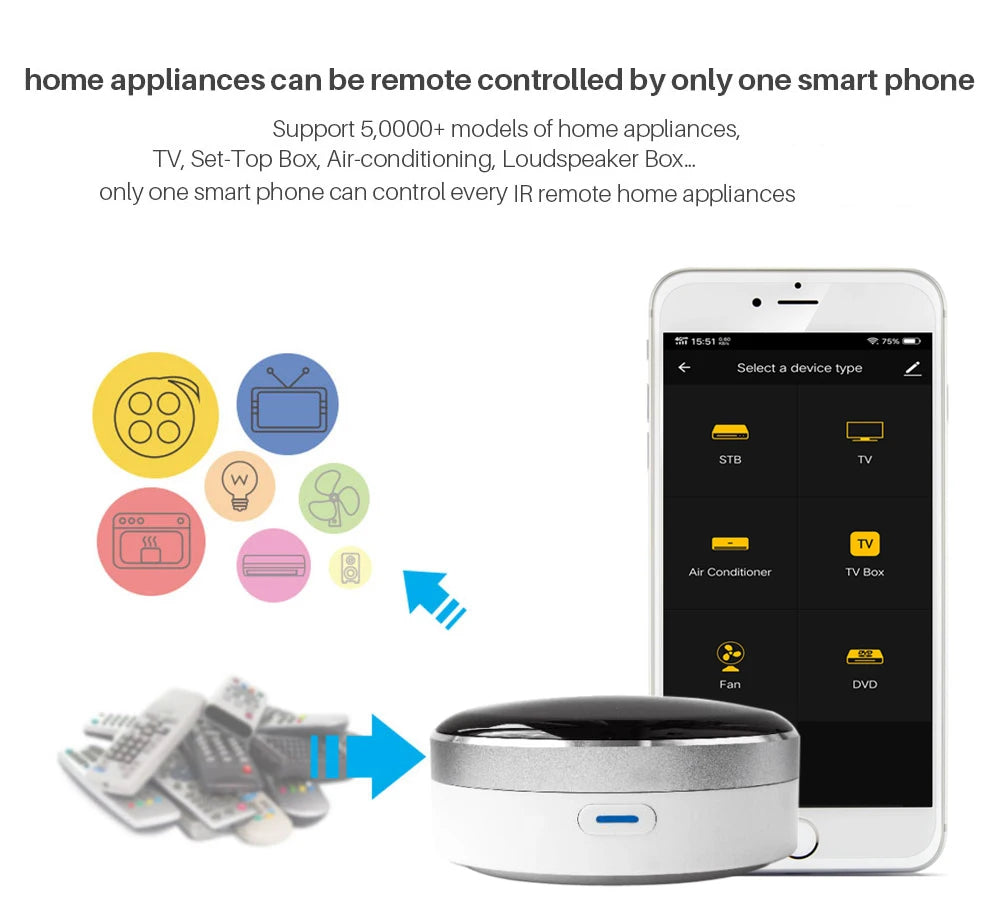 Smart IR Home Controller