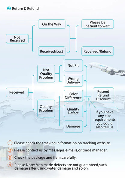 Wireless Graphics Tablet