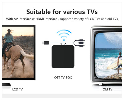 SOLOVOX Z8 Pro Smart TV Box