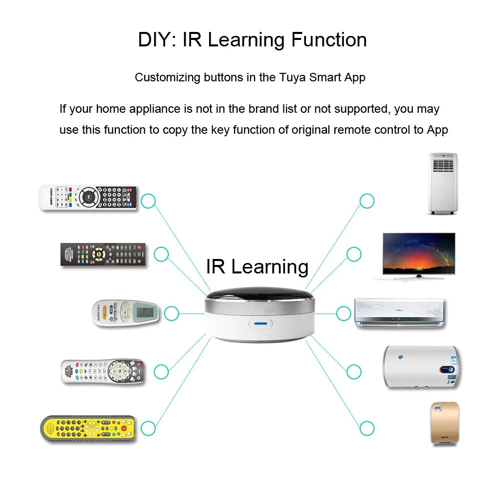 Smart IR Home Controller