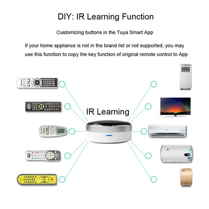 Smart IR Home Controller