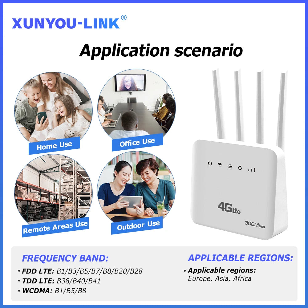 4G SIM WiFi Router